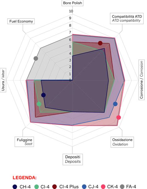 API Engine Oil Chart に対する画像結果