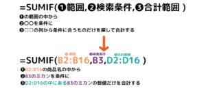 Sumif Comparing Strings に対する画像結果