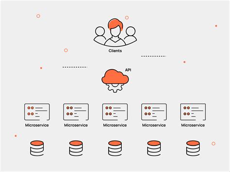 Toradh íomhá ar TOGAF with Micro Services Architecture