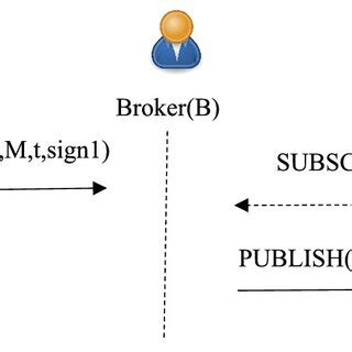 MQTT Network Diagram に対する画像結果