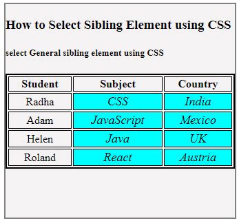 Afbeeldingsresultaten voor Select Element CSS