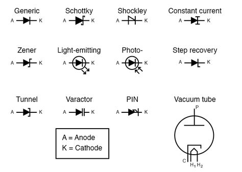 Zener Diode Circuit Symbol എന്നതിനുള്ള ഇമേജ് ഫലം