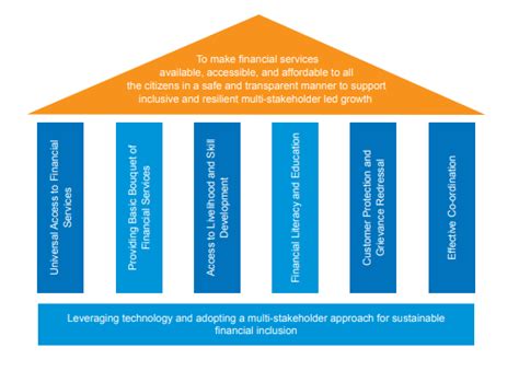 System Dynamics Modeling for Financial Inclusion に対する画像結果