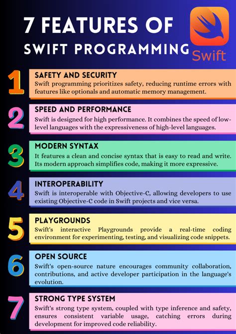 Image result for Swift Language Applications