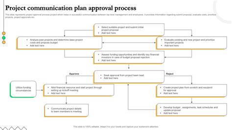 Project Approval Framework Template に対する画像結果