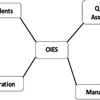 Image result for Viewpoint Hierarchy Diagram