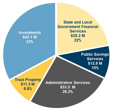 Budget Pie-Chart に対する画像結果