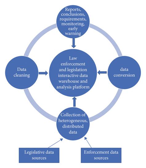 Image result for Application Diagram in Big Data