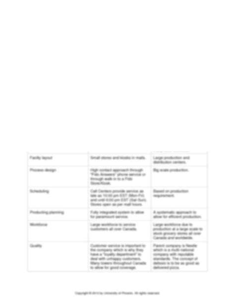 Image result for Design Process Matrix