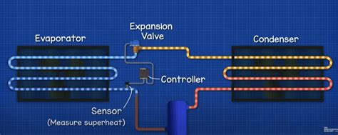 Image result for Compresseur Scroll Schema