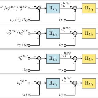 Double Fitting Controller Diagram に対する画像結果