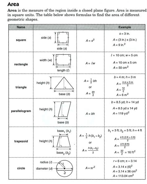 Image result for Geometric Shapes Area Formulas