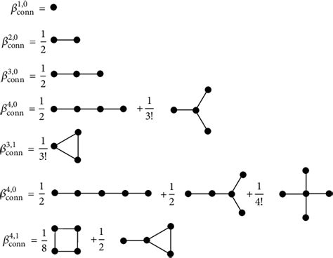 Image result for Algebraic Representation of a Graph