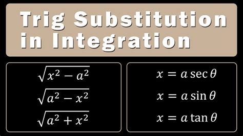 Image result for Trig Substitution Tutorial