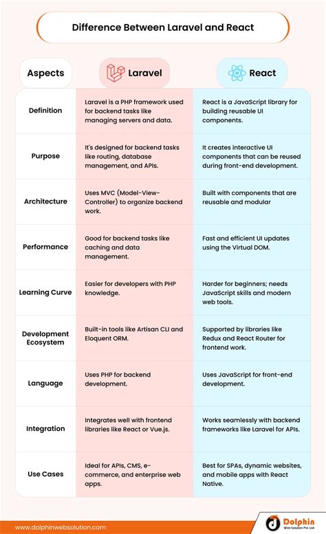 Laravel and Ai and React に対する画像結果