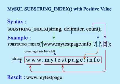 Image result for How to Find a Substring Using Index