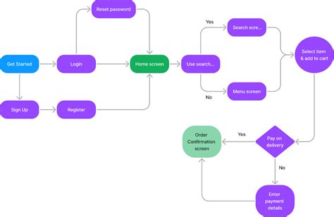 Toradh íomhá ar Data Delivery Flow Icon