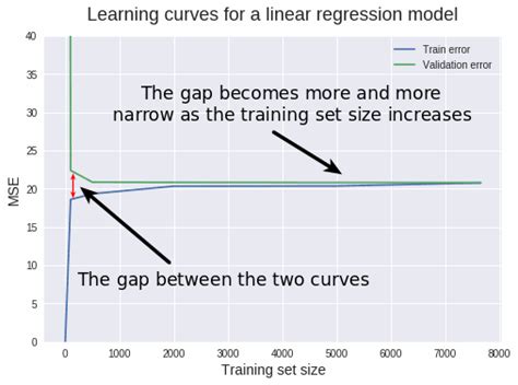 Afbeeldingsresultaten voor Python Lurnig Curve
