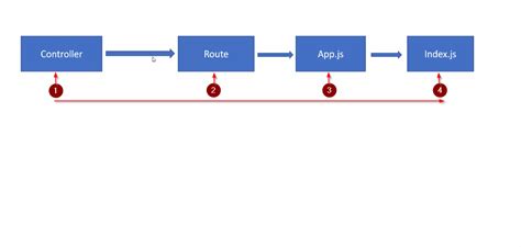 C# REST API Folder Structure に対する画像結果