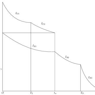 Toradh íomhá ar Graphical Presentation