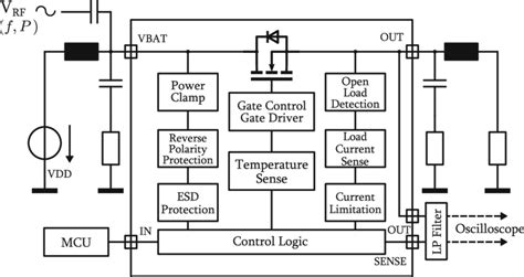 L2 Switch Block Diagram に対する画像結果
