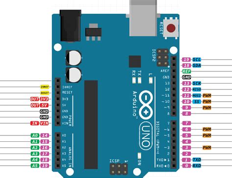 Image result for Ardui Uno Pin