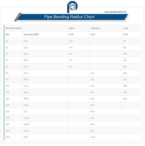 Image result for Standard Pipe Bend Radius