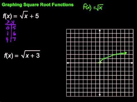 Image result for Graph of a Sqare Root Function