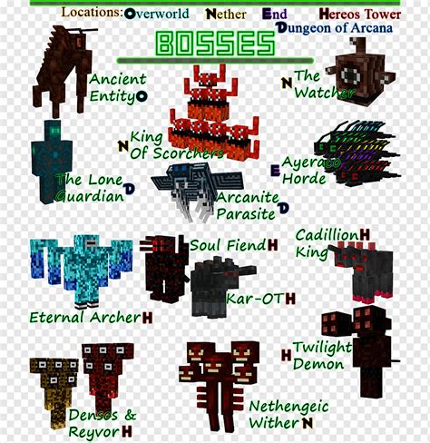 Image result for Minecraft Sea Boss