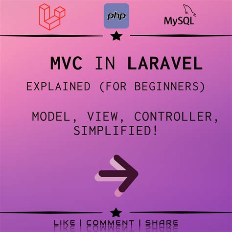 Image result for Architecture 3 Tiers MVC Laravel React MySQL