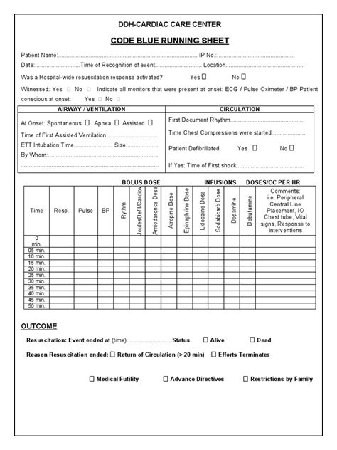 Mnemonic for Code Blue Checklist に対する画像結果