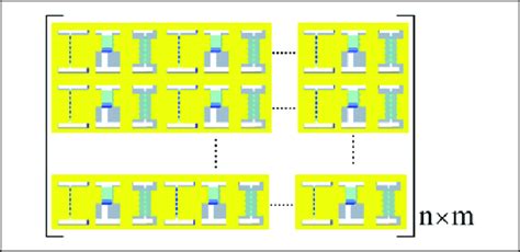 Image result for Distributed Drive Automotive Architecture Diagram