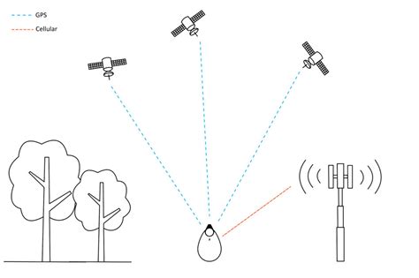 Image result for GPS Schematic/Diagram