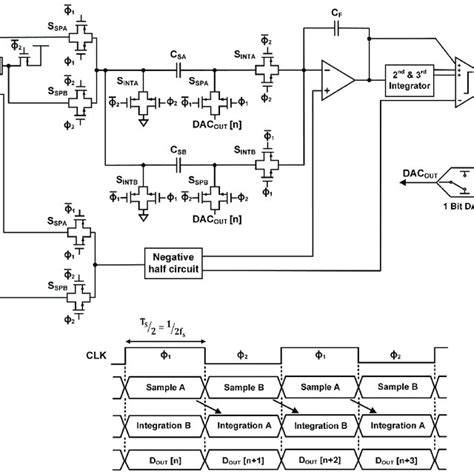 Toradh íomhá ar Sigma Delta ADC Simulink