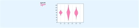 Matplotlib Scale Bar-এর ছবি ফলাফল