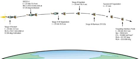 Image result for Launch Sequence Diagram