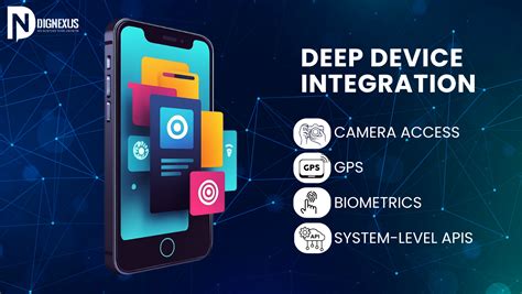 Mobile Device Integration に対する画像結果