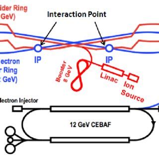 JLab Site എന്നതിനുള്ള ഇമേജ് ഫലം