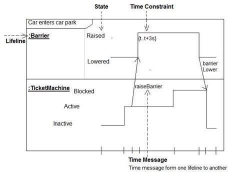 Image result for In 23H Timing Diagram