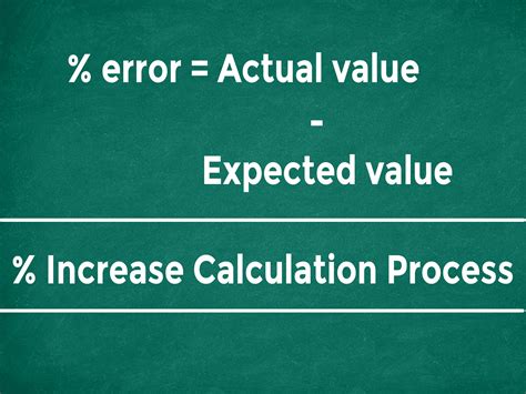 Image result for How to Calculate Price Increase Percentage