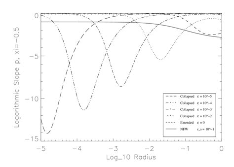Image result for Slope of a Logarithmic Equation