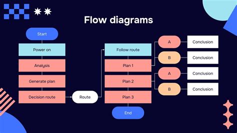 Image result for Run or Change Flow Diagram