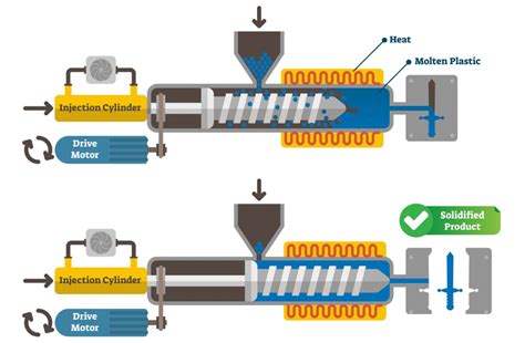 Injection Molding Mold Design に対する画像結果