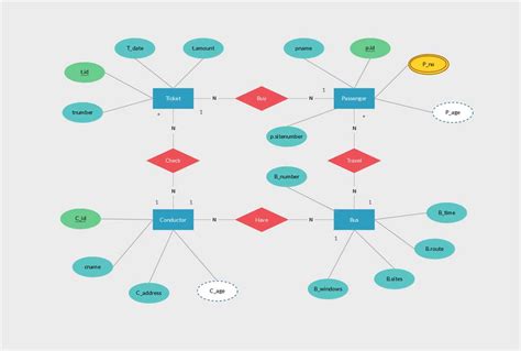 System Diagram Types に対する画像結果