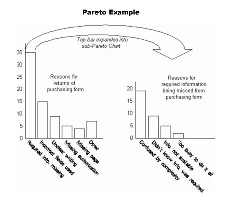7 QC Tools Pareto Chart के लिए छवि परिणाम