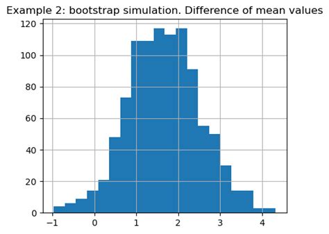 Toradh íomhá ar Sustainability Tests in Python