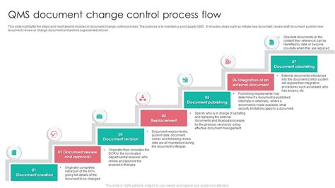 Toradh íomhá ar Omni User Document Management Flow and Architecture Diagram