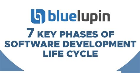 Afbeeldingsresultaten voor Software Development Life Cycle Stages