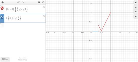 Image result for Uniform Math Graph
