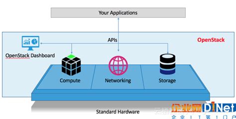 Toradh íomhá ar OpenStack Compute